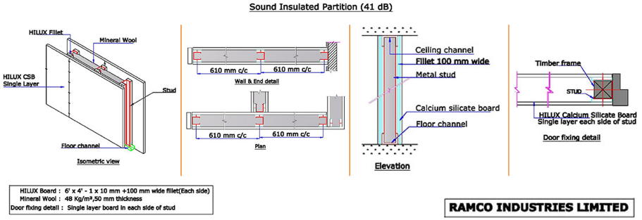 Sound Insulated Partition 41db 90mm